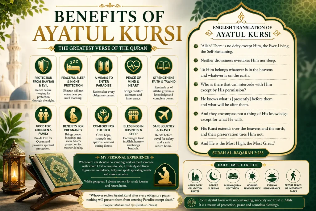 Infographic showing the benefits and virtues of Ayatul Kursi