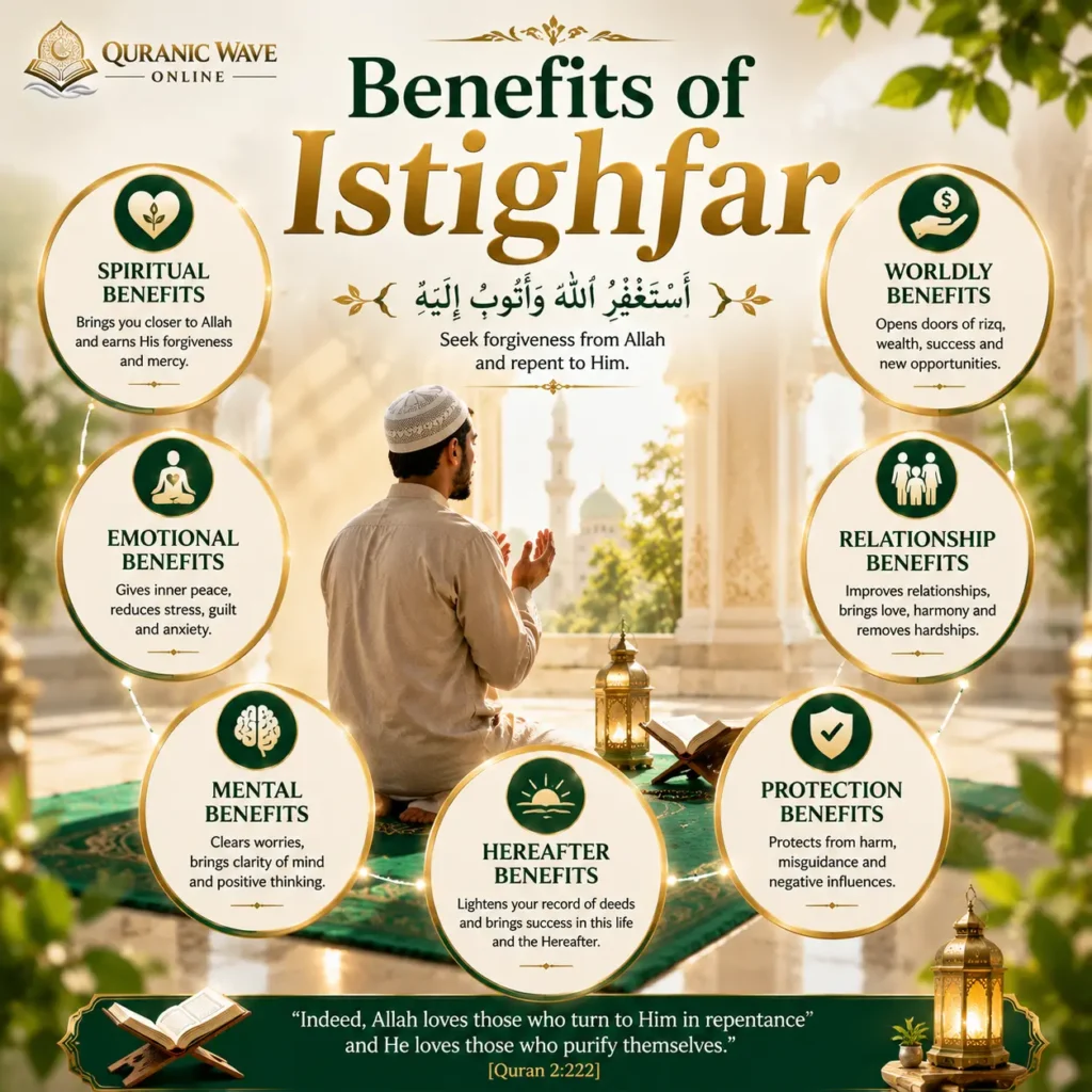 Infographic detailing the spiritual and worldly benefits of Istighfar in Islam