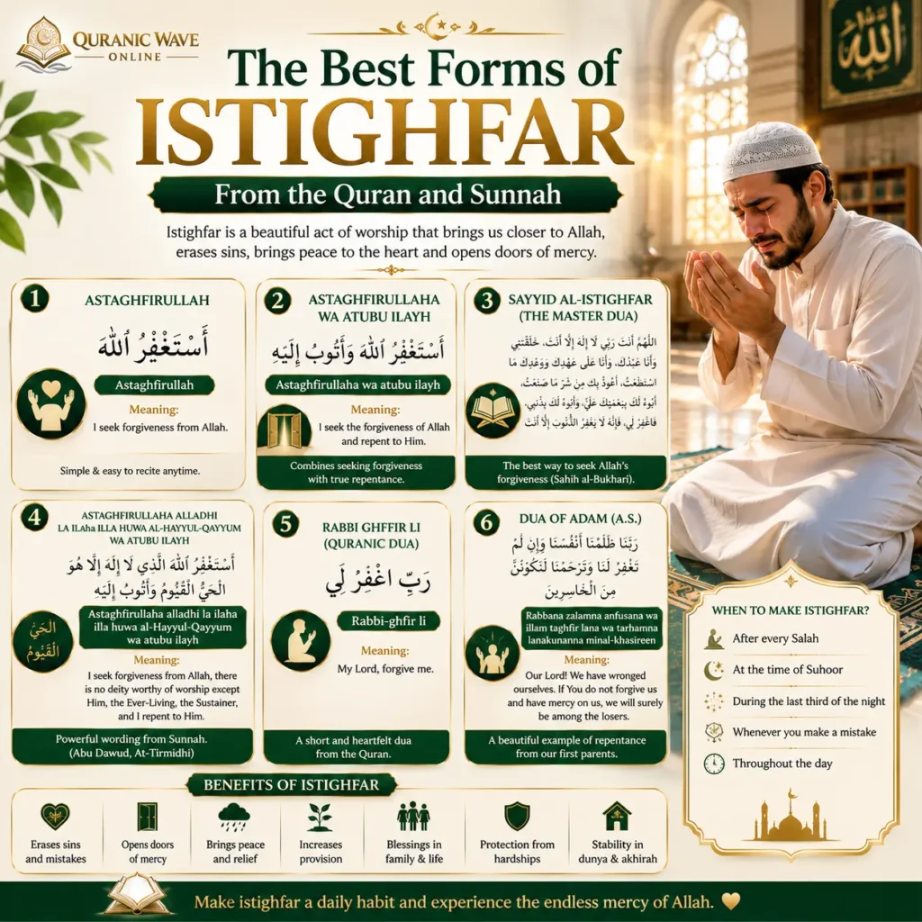 Infographic detailing the best forms of Istighfar and seeking forgiveness from Allah
