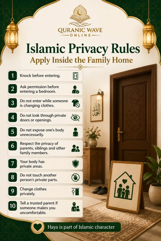 Infographic outlining Islamic privacy rules inside the family home