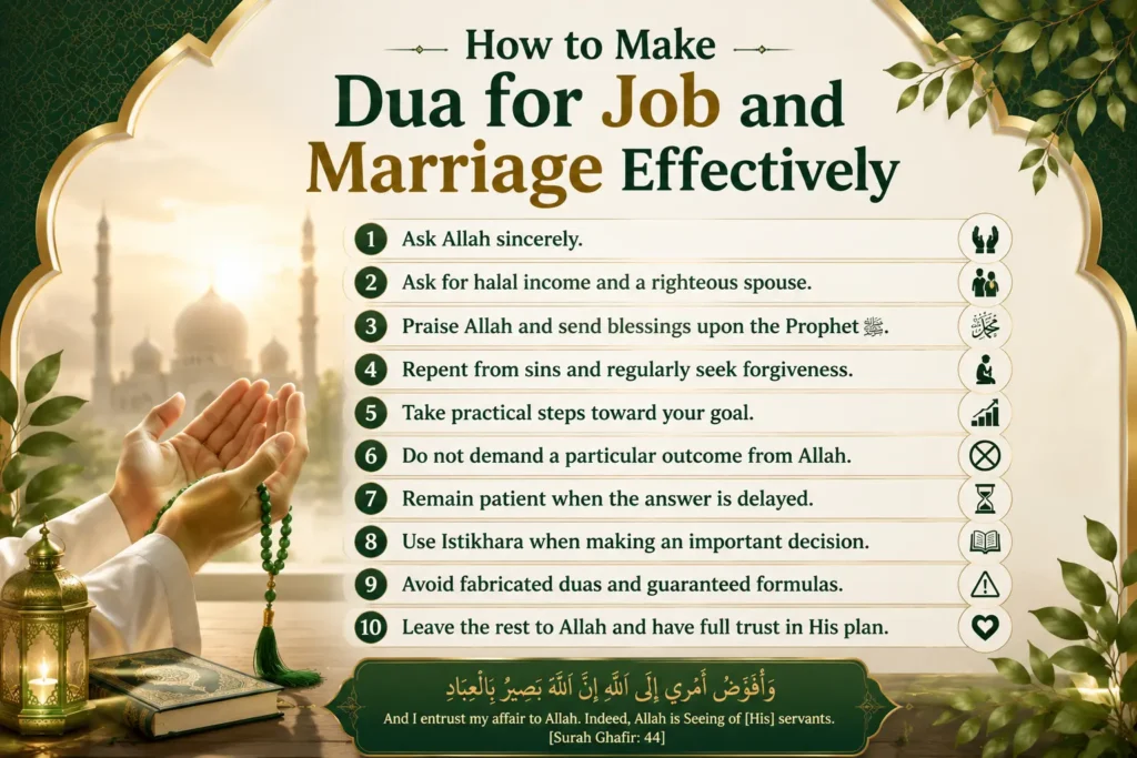 Graphic illustration outlining how to make dua for a job more effective