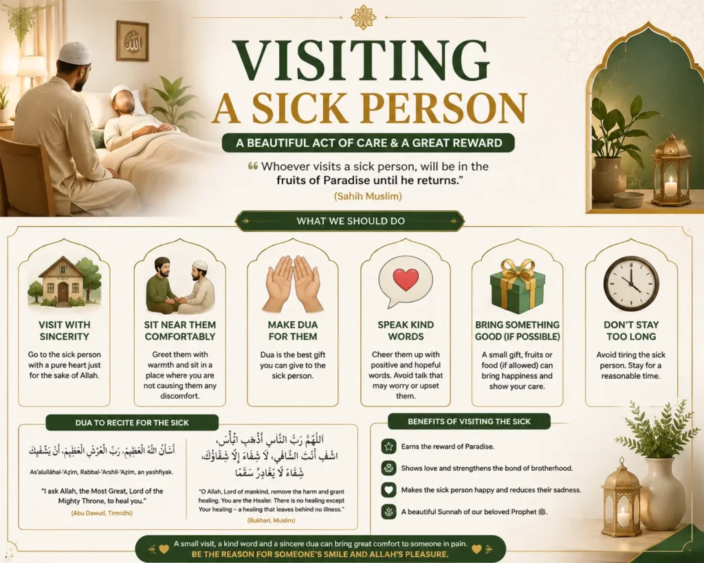 Infographic detailing the virtues, etiquette, and recommended duas for visiting a sick person in Islam