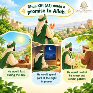 Infographic depicting the promises of Prophet Dhul-Kifl (AS).