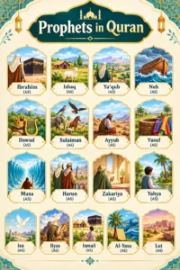 Stories of prophets to teach quran to kids in an engaging way