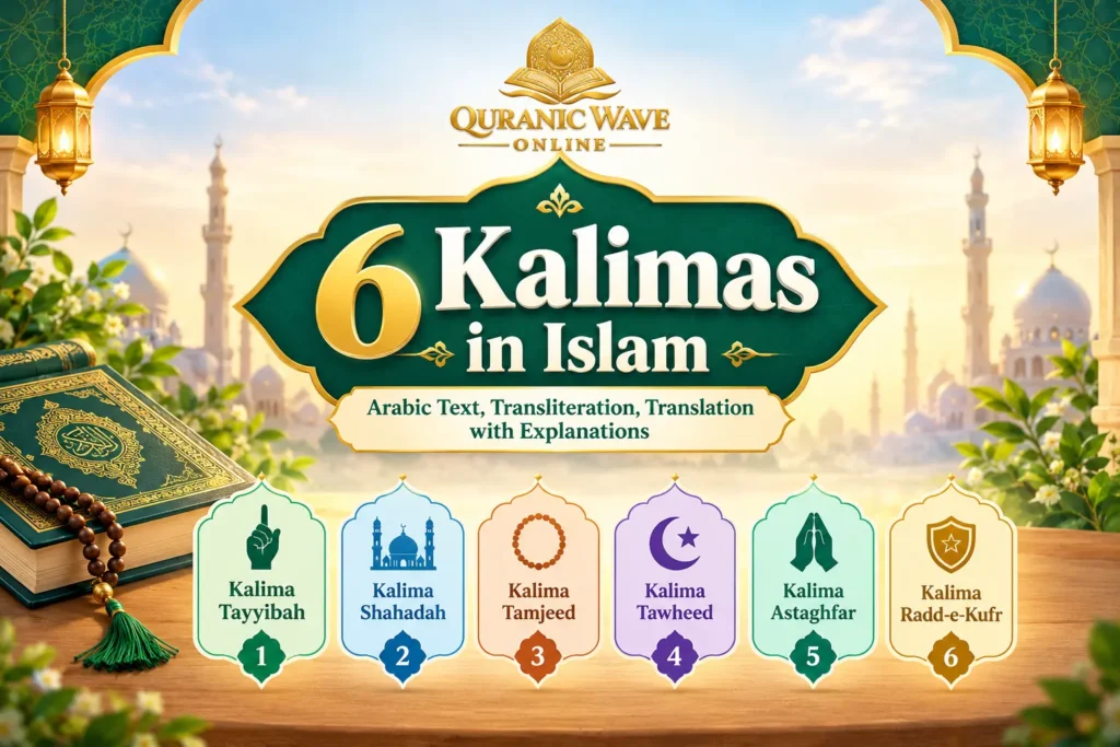 Infographic and title graphic for the 6 Kalimas in Islam, featuring Arabic calligraphy, Islamic landmarks, and text outlining the six declarations of faith.